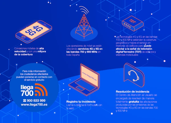 Infografía Llega700